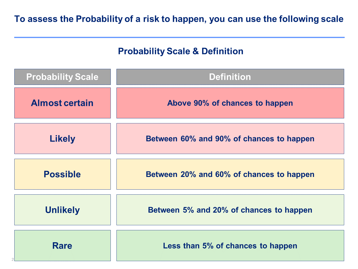 Top 9 Strategies For Enhancing Small Business Probability