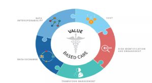 health care value based