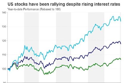 As US stocks rally, are they headed for record highs or a correction?  