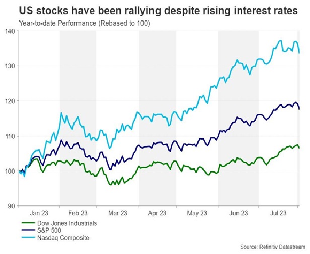 As US stocks rally, are they headed for record highs or a correction?  