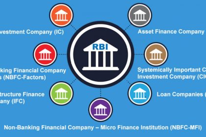 What is an NBFC?