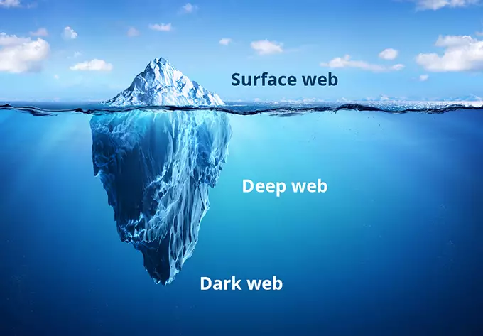 Dark Web Vs Deep Web